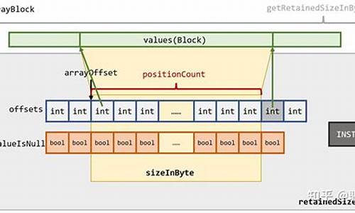 arrayblockqueue 源码